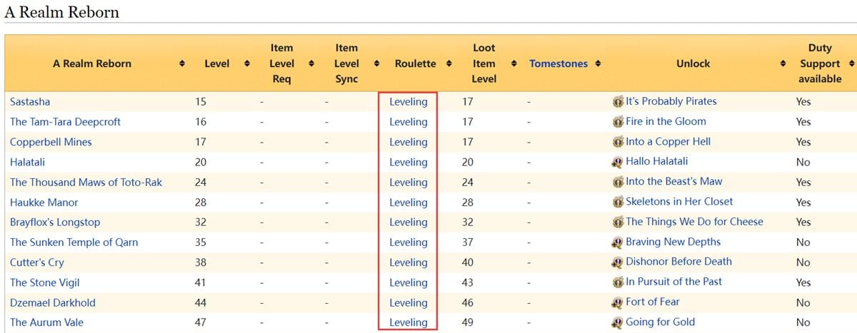 FFXIV leveling guide to hit max level fast