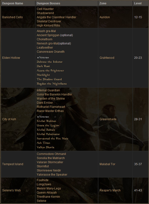 Aldmeri Dominion Guide of the Elder Scrolls Online