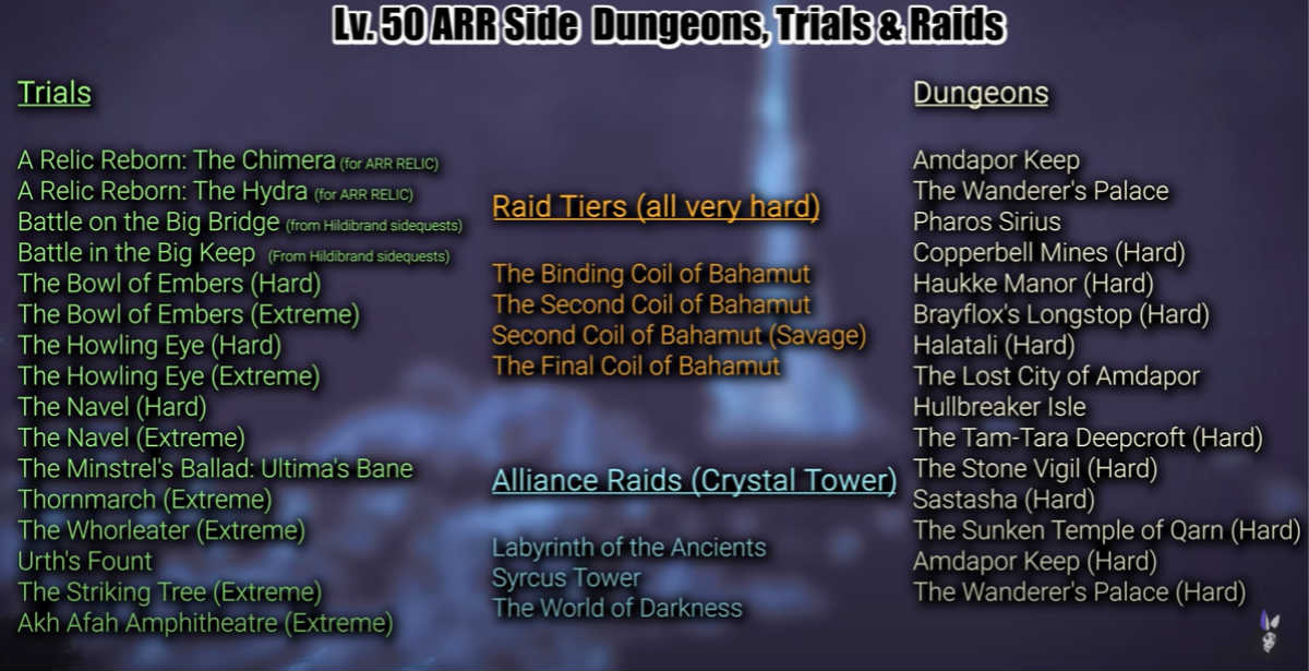 ARR side dungeons trials raids