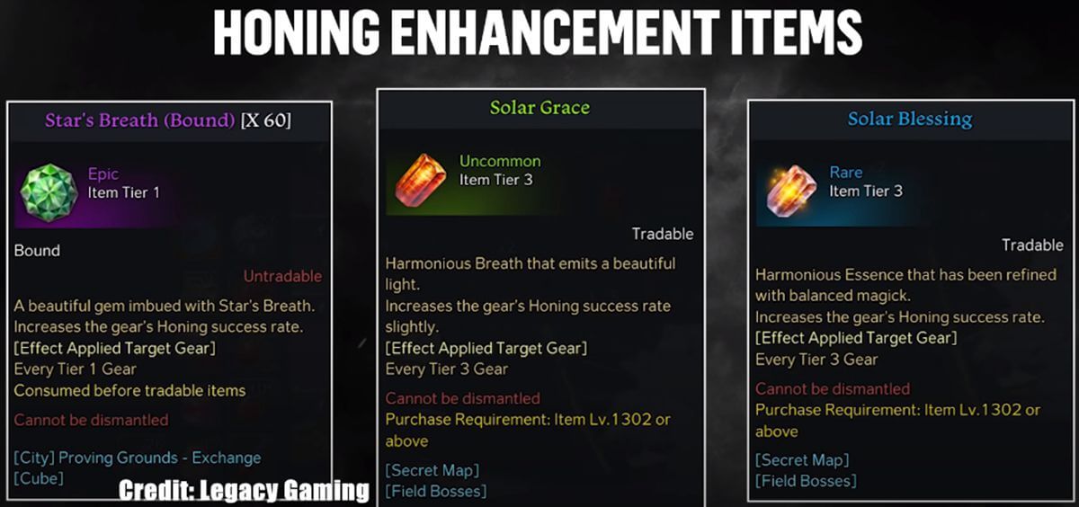 Guide to Lost Ark Currencies honing enhancement items