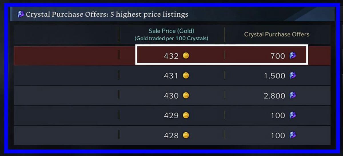 Lost Ark Currency Exchange Explained