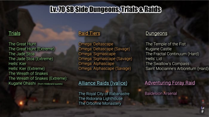 lv70 Dungeons