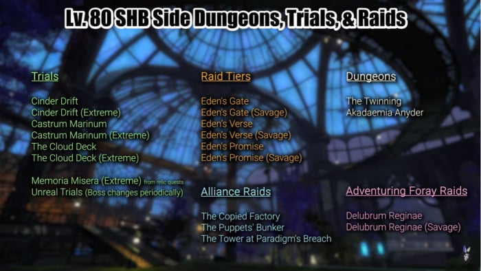 lv80 Dungeons