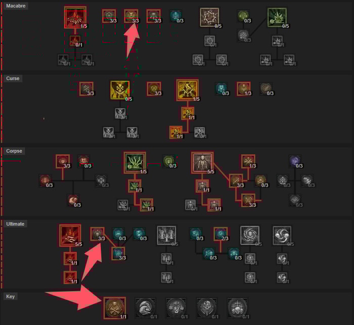 NIGROMANTE 4 Barbarian abilities tree build guide