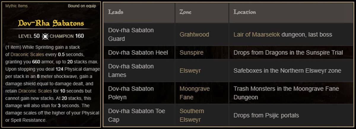 Dov-Rha-Sabatons ESO