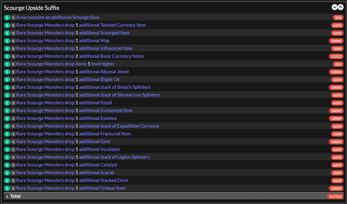 currency list