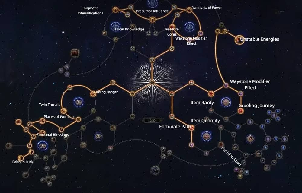 Endgame Atlas for Farming in PoE 2