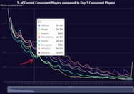 Why PoE 3.29 Allflame Is Losing Players So Fast