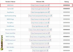 Mmogah-One of the Best WoW Gold Seller