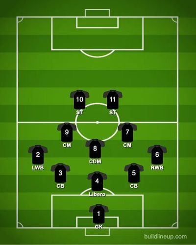 fc 25 formation 5-1-2-2