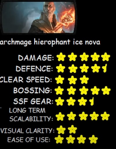 1. Archmage Ice Nova of Frostbolts Hierophant