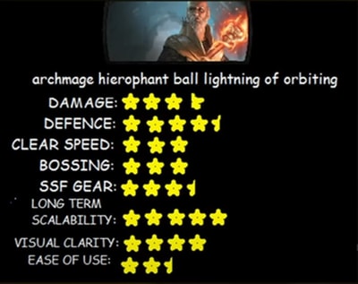 2. Archmage Ball Lightning of Orbiting Hierophant