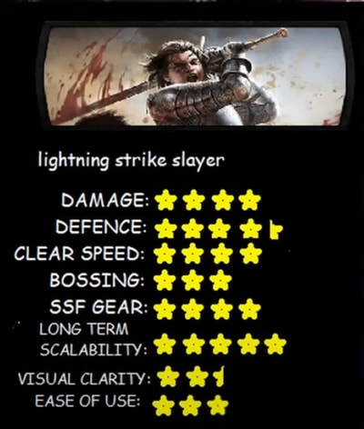 3. Lightning Strike Slayer