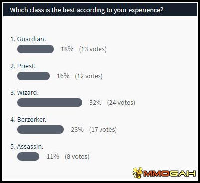 a suitable class in roi