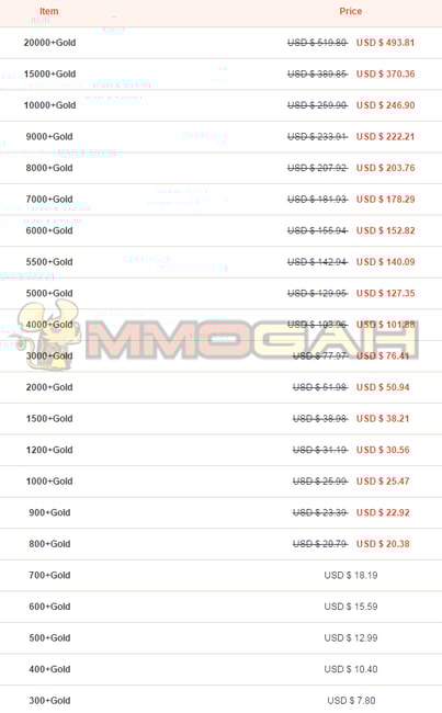 archeage gold price