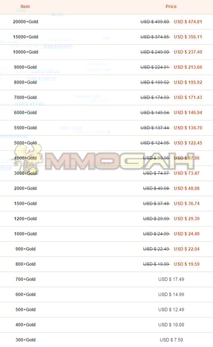 archeage gold price