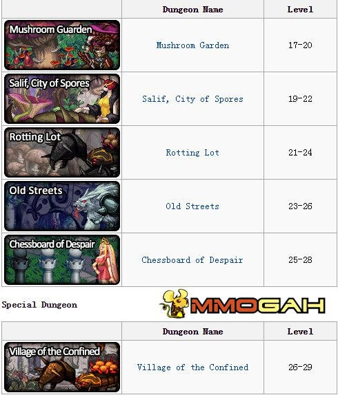 dungeons of the Sewer
