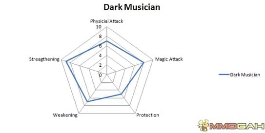 Dark Musician