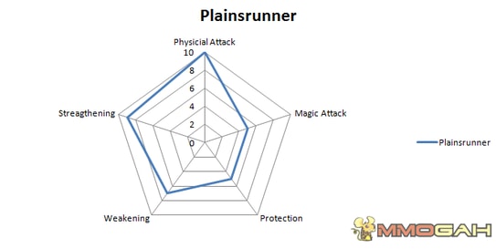 Plainsrunner