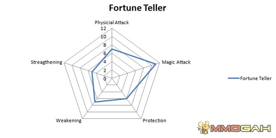 Fortune Teller