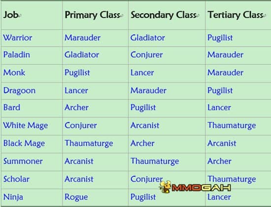 primary class and secondary class of each class in FFXIV