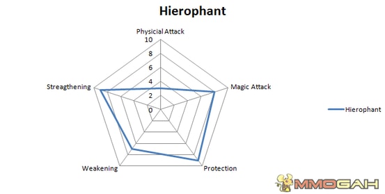 Hierophant