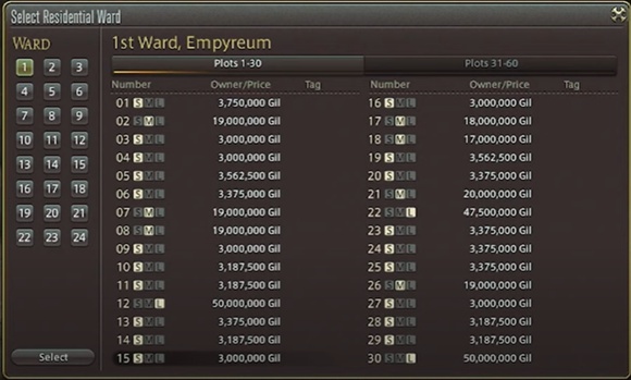 Empyreum Housing Prices