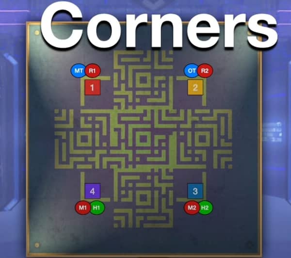 Corner Positions