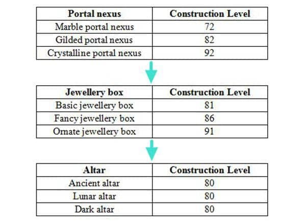 POH OSRS: House Setup Guide