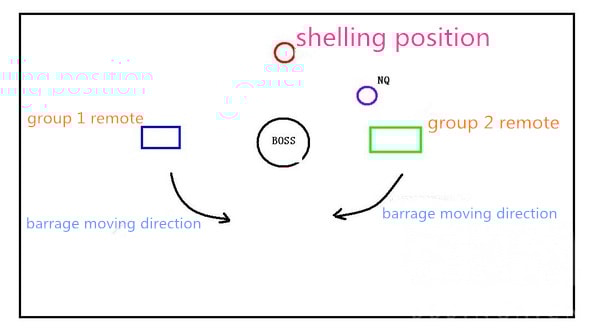 wow steel predator position