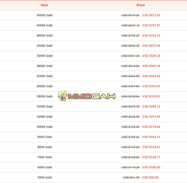 archeage gold