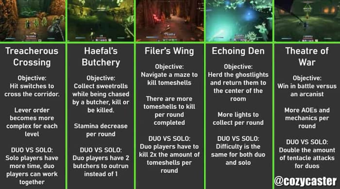 The five puzzles in Infinite Archive of ESO