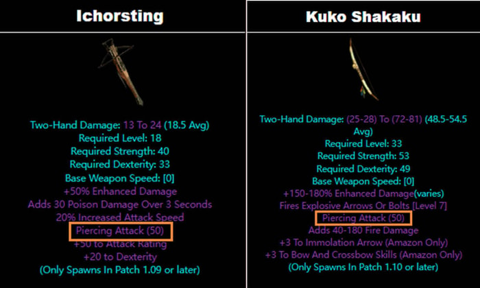 What Do These D2R Modifiers Do – Piercing content 1