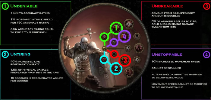 Boneshatter Juggernaut Build ascendancy