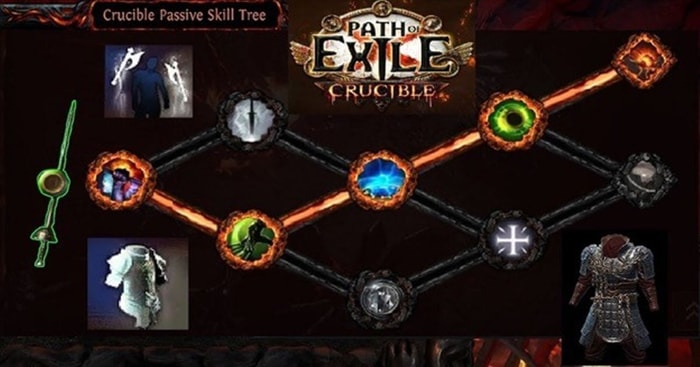 Crucible Passive Skill Trees