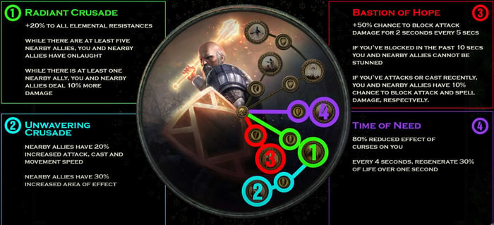 Poison SrS Guardian ascendancy