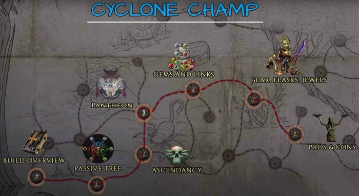 poe cyclone champion build seven parts