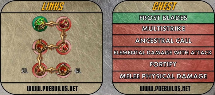 Frost Blades Build-Champion Duelist gem 1
