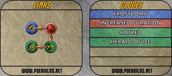 Frost Blades Build-Champion Duelist gem 4