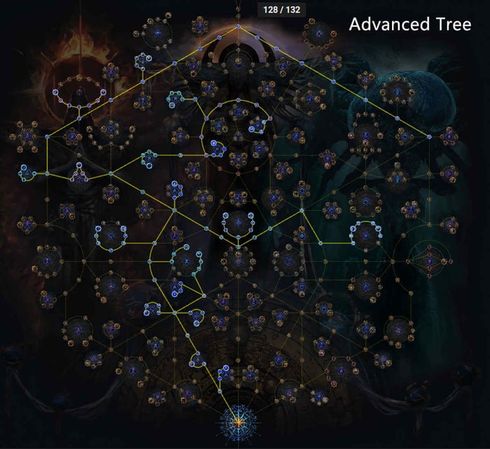 headhunter Advanced Tree