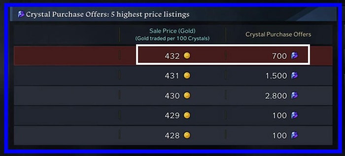 Lost Ark Currency Exchange Explained Crystal Purchase Offers