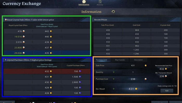 Lost Ark Currency Exchange Explained Currency Exchange Window