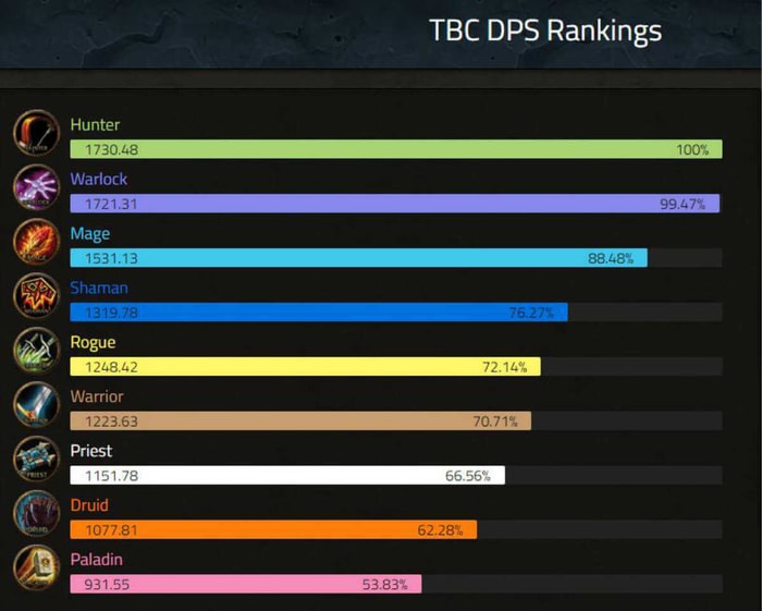 tbc classic dps-1