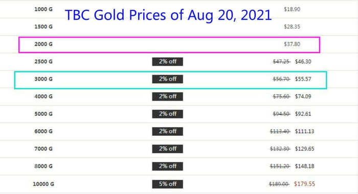 tbc compensation-2