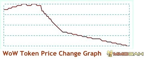 wow token.jpg