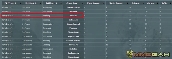 Make a build of the Archon