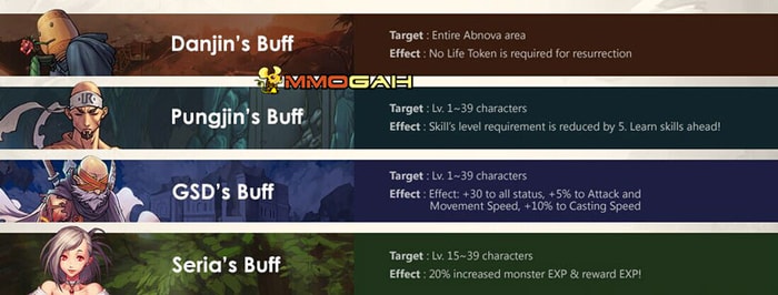 various Npc's Buff
