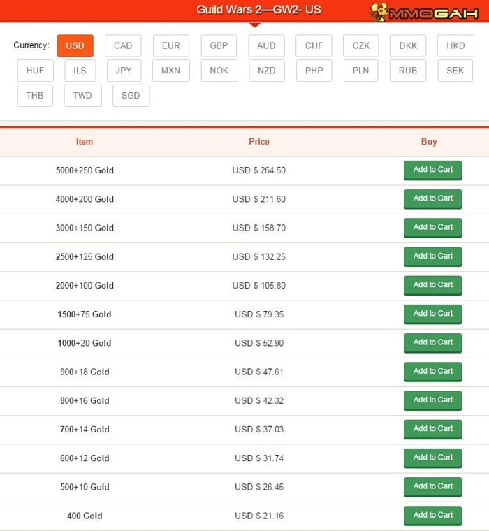 guild wars 2 price