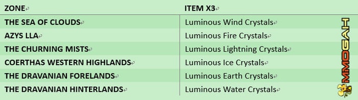 How to Get the New Level 60 Relic Weapons, the Anima Weapons