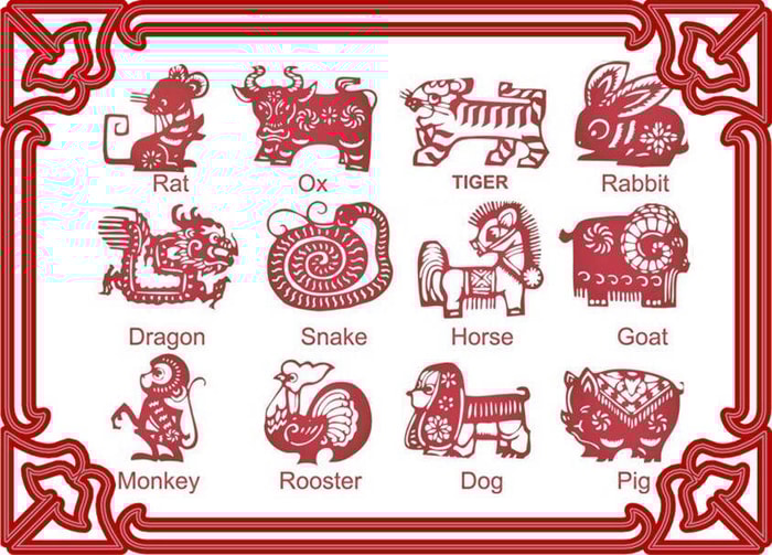 Chinese Zodiac Signs